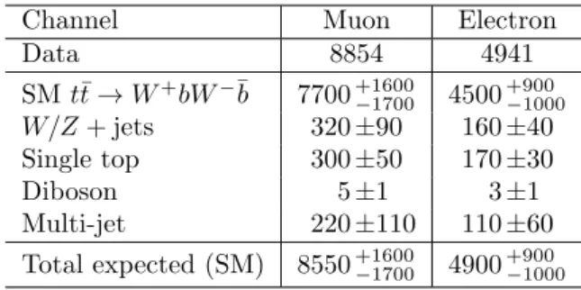 Fig. 1: Parameterization of ∆ fit m for simulated t ¯ t samples with different values of ∆m.