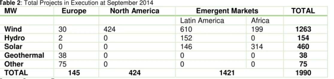 Figure 11: Comparables Capacity Distribution  by Geography (2013) 