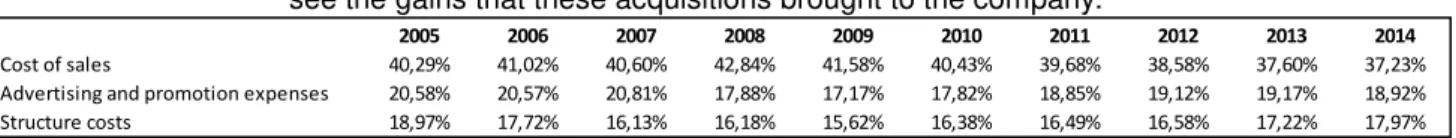 Figure 23 : Pernod Ricard annual reports 