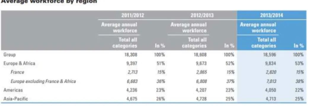 Figure 24 : Remy Cointreau report