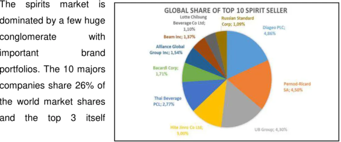 Figure 38 : Bloomberg