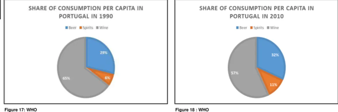Figure 15 : WHO 