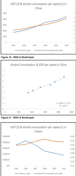 Figure 19 : WHO &amp; World bank