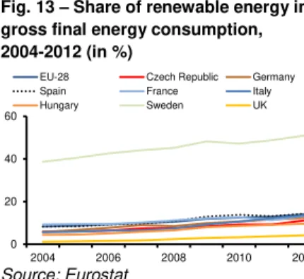 Fig. 14 – E.ON carbon intensity, 2010- 2010-2013 (in metric tons of CO2 / MWh) 