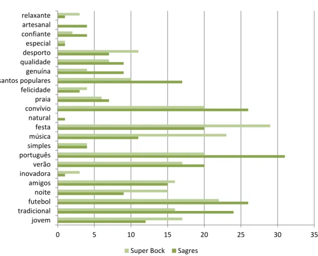 Graphic D. Brand associations, Non-consumers 