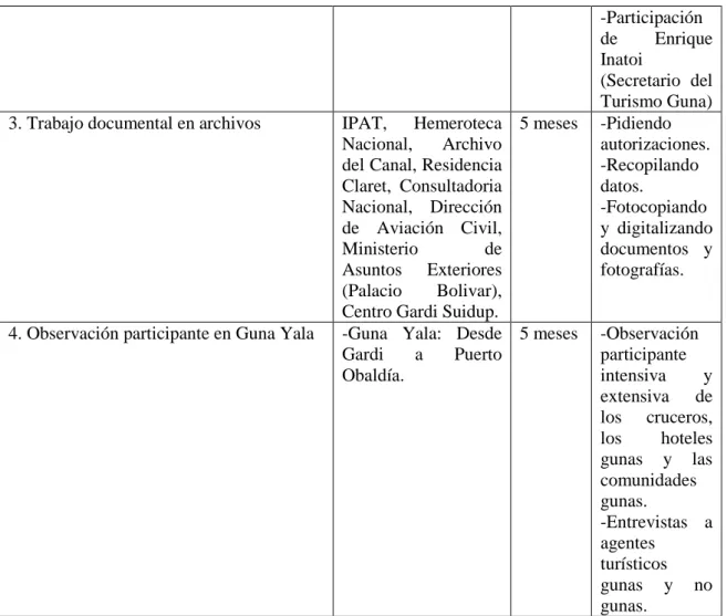 Cuadro nº 3: Actividades de la primera fase de la investigación 