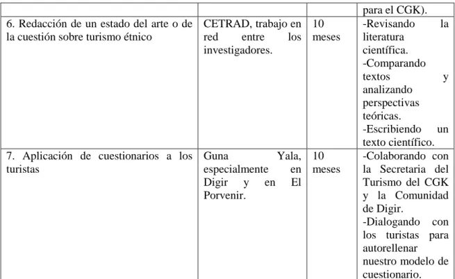 Cuadro nº 4: Actividades de la segunda fase del proyecto  