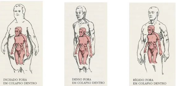 Fig. 2 Camada externa rígida e interna colapsada (KELEMAN, 1992, p.165) 