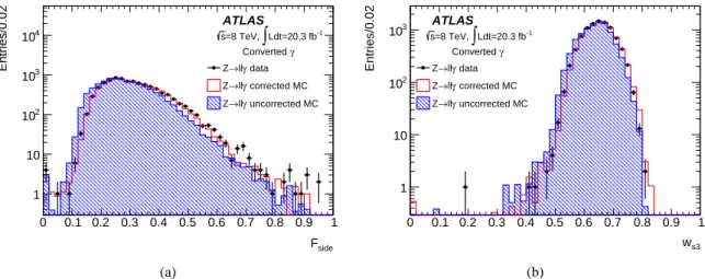 Figure 2: Distributions of the calorimetric discriminating variables (a) F side and (b) w s 3 for converted photon can- can-didates with E T > 20 GeV and | η | < 2.37 (excluding 1.37 < | η | < 1.52) selected from Z → ℓℓγ events obtained from th