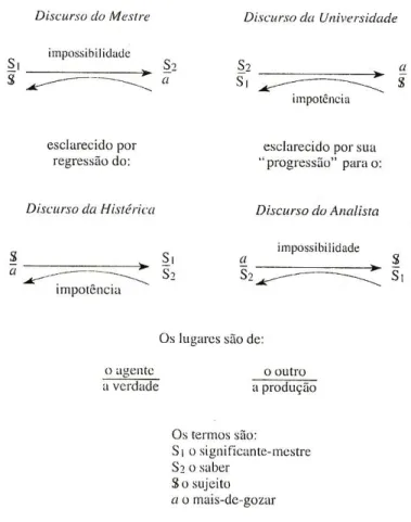 Fig. 7 – Matema dos discursos 
