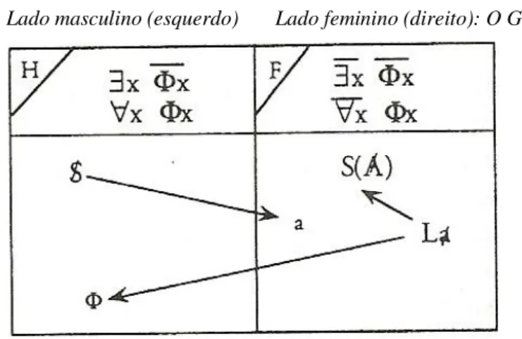 Fig. 13 - Fórmula da Sexuação 