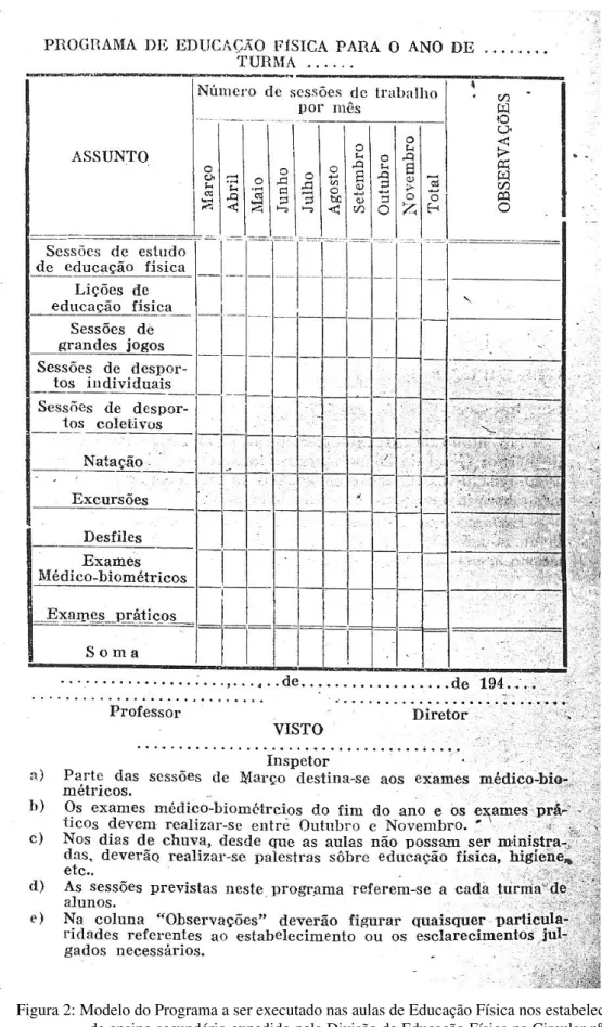 Figura 2: Modelo do Programa a ser executado nas aulas de Educação Física nos estabelecimentos  de ensino secundário expedido pela Divisão de Educação Física na Circular nº