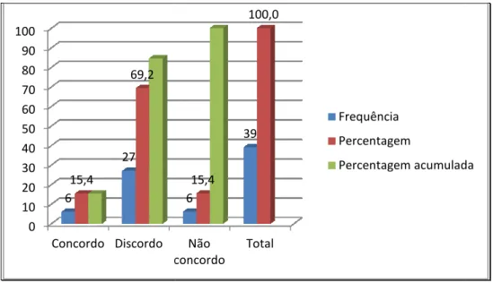 Figura 13 - A escola tem  familiares? 