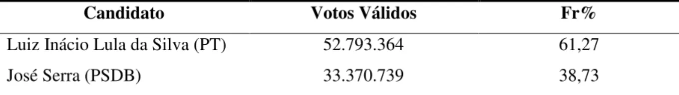 Tabela 3 - Resultado do segundo turno eleitoral - 2002 