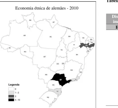 Tabela 10- Distribuição total  de alemães 
