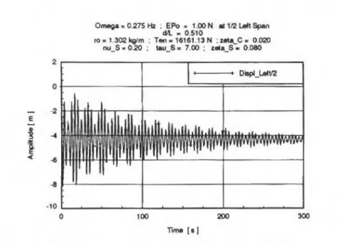Fig . 2  Olaplacement at  Mldpolnt of the Laft-Sida Span x •  d/2  t  s  •  7.0  - Fixed Enda 