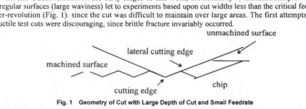 Fig. 2  Normarakl Mlcrograpll of a Slllcon Sampla. Feedrate  5  Jlm  I  Rev and O.pth of Cut  7  Jlm,  but no Cracke can  be  Obnrved 