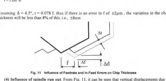 Fig. 11  lnfluence of Feedrate and ln-Feed EITOI'$ on Chlp Thlckness 