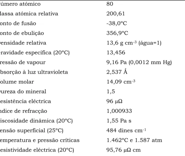 Tabela 1. Propriedades físico-químicas do mercúrio (Nascimento, 2001). 