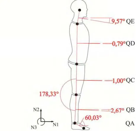 Figura 16: Exemplo angular dos segmentos no exercício de agachamento.
