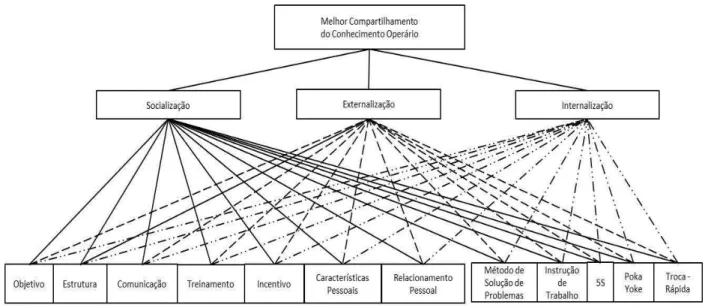 Figura 8 - Estrutura Hierárquica Analítica Baseada no Conhecimento  