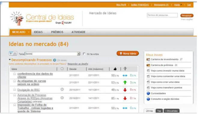 Figura 3 – Programa Central de Ideias (Mercado de Ações) 