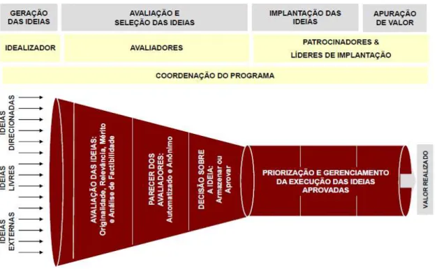 Figura 2 - Visão geral das etapas do programa 