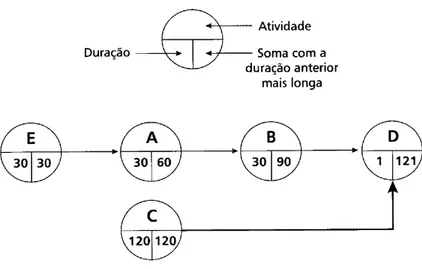 Figura 11 - Diagrama de rede 