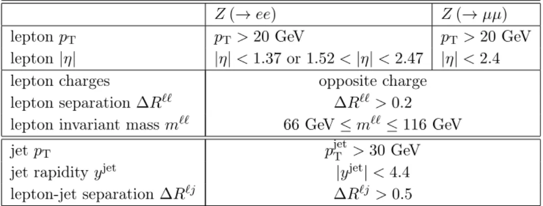 Table 1. Summary of Z (→ ``) and jet selection criteria.