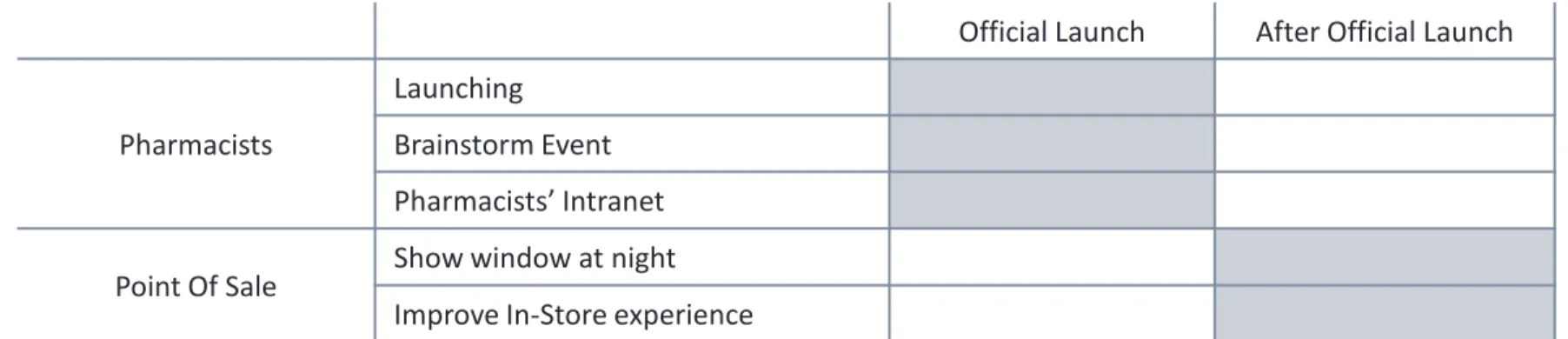 Table VII: Calendar for the launching events 