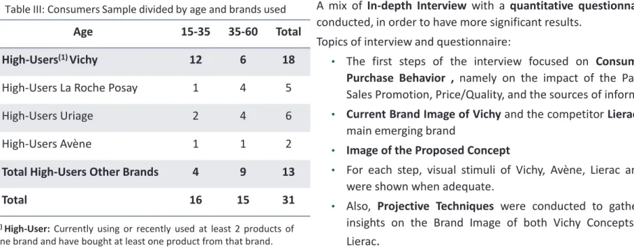 Table III: Consumers Sample divided by age and brands used 