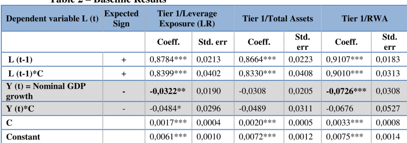 Table 2 – Baseline Results 