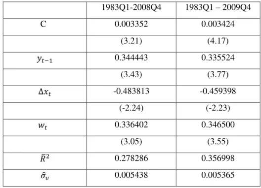 Table  1  provides  the  estimates  for  the  full  and  the  pre-intervention  samples,  after  considering the aforementioned restriction 