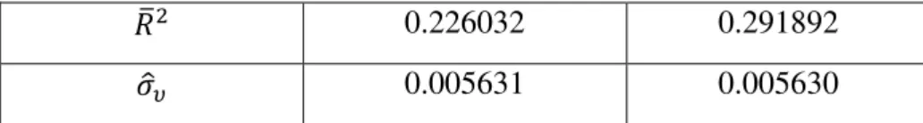 Figure  A2  (in  the  appendix)  portrays  the  impact  of  a  60  basis  points  reduction  in  the  spread  on  the  predicted  real  GDP  growth  rate