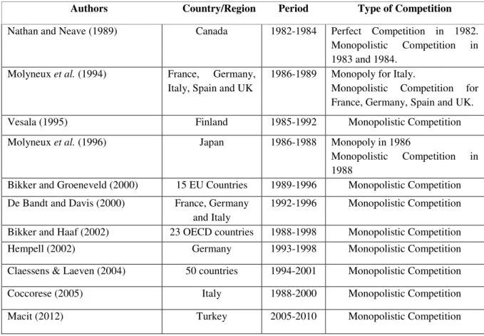 Table VII  –  Type of competition results, various countries, various periods.  