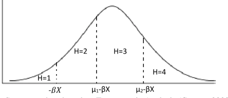 Figure 3: Normal distribution of function H (happiness) 