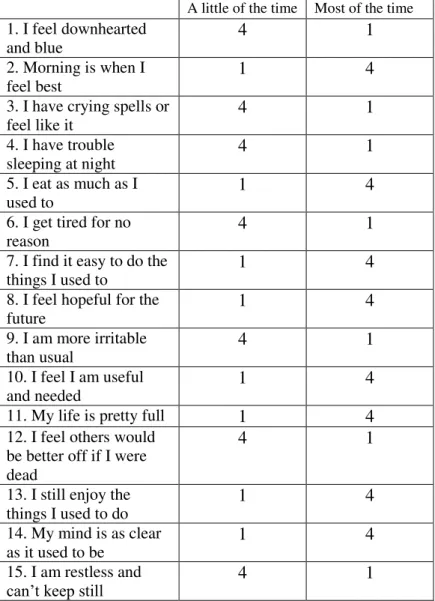Table 1: Zung Self-Rating Depression Scale (adapted for this study) 