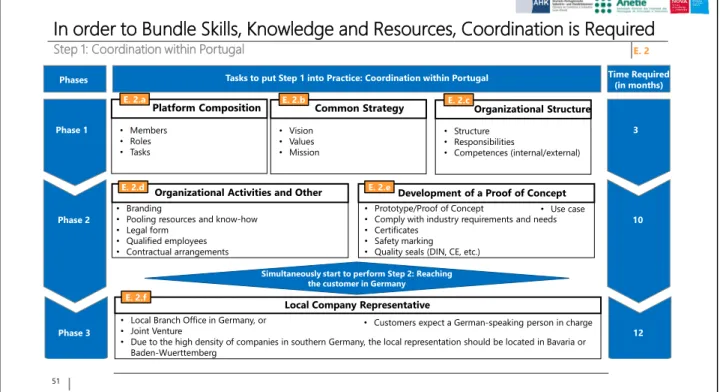 Figure 18: Slide number 58, taken from the project-PowerPoint 