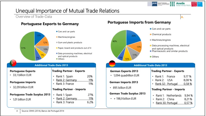 Figure 2: Slide number 06, taken from the project-PowerPoint 