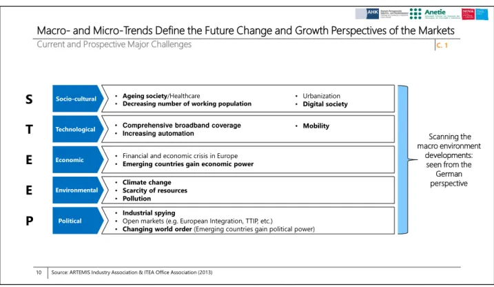Figure 4: Slide number 14, taken from the project-PowerPoint 