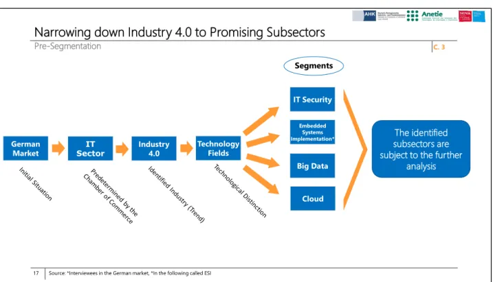 Figure 8: Overview of the subsectors (Summary, based on the project-PowerPoint content) 