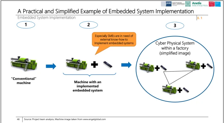 Figure 12: Slide number 49, taken from the project-PowerPoint 