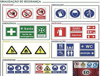 Figura 2.9 - Tipos de sinalização de segurança e saúde em estaleiros (Site “Vendanova-lagoa”)