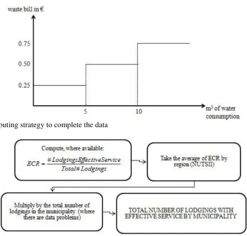 Graphic 1 Illustrative municipal waste tariff 