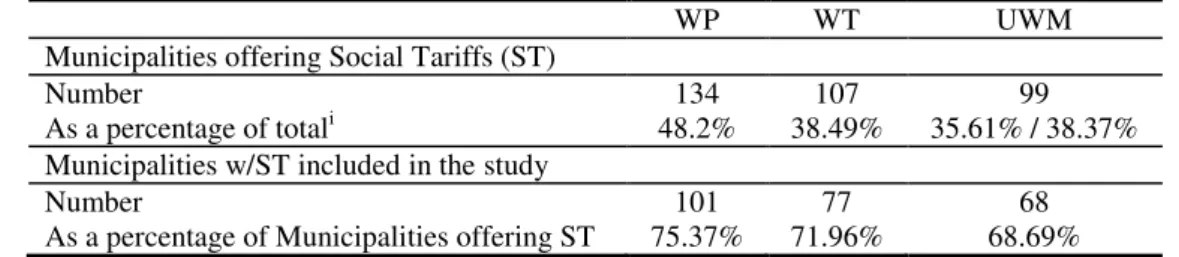 Table 3 Municipalities offering social tariffs 