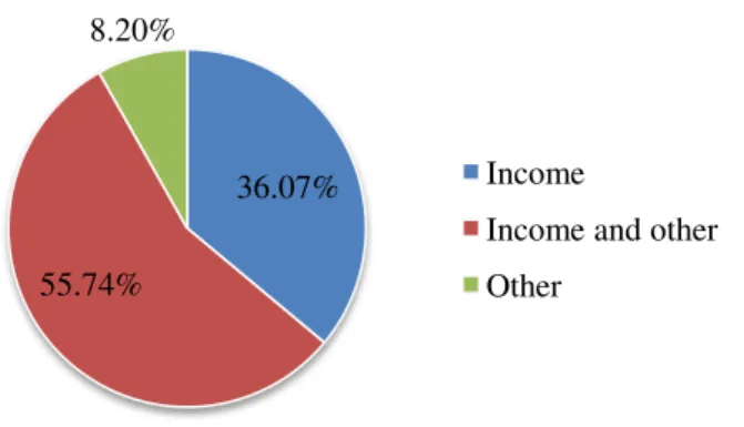 Figure 3 Eligibility criteria in municipalities currently applying ST 