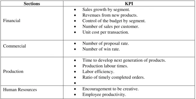 Table 3 indicates the KPI´s defined with the top management during the second round  of interviews