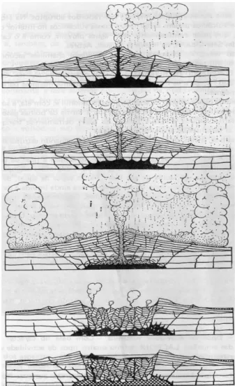 Figura 11 – Evolução esquemática de uma caldeira  por abatimento do cone vulcânico (in Carvalho, 1977)