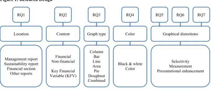 Figure 1: Research Design  