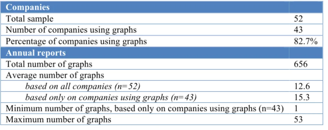 Table 1 – Descriptive statistics for the level of graphical disclosure 